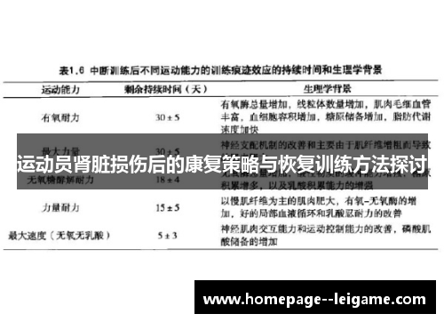 运动员肾脏损伤后的康复策略与恢复训练方法探讨