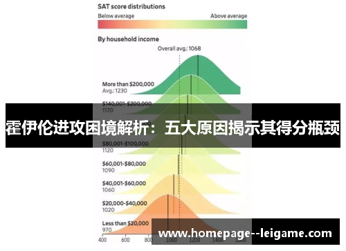 霍伊伦进攻困境解析:五大原因揭示其得分瓶颈 霍伊伦进攻困境解析:五大原因揭示其得分瓶颈