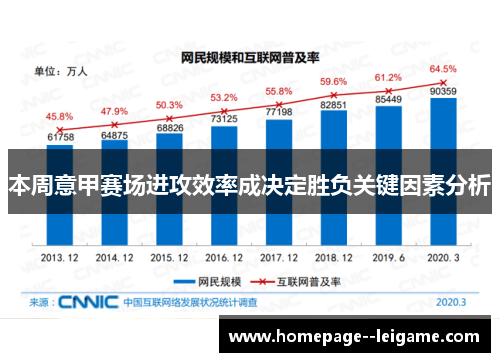 本周意甲赛场进攻效率成决定胜负关键因素分析 本周意甲赛场进攻效率成决定胜负关键因素分析