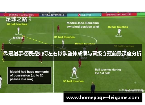 欧冠射手榜表现如何左右球队整体成绩与晋级夺冠前景深度分析 欧冠射手榜表现如何左右球队整体成绩与晋级夺冠前景深度分析