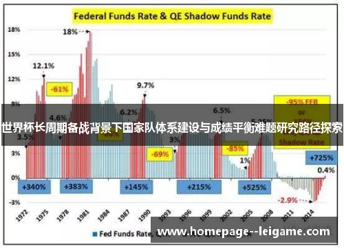 世界杯长周期备战背景下国家队体系建设与成绩平衡难题研究路径探索 世界杯长周期备战背景下国家队体系建设与成绩平衡难题研究路径探索